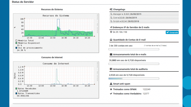 harpo_mail_controlpanel_monitor